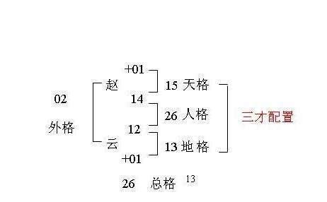 姓名地格|姓名学中的五格是：天格、人格、地格、总格、外格等五格（五格。